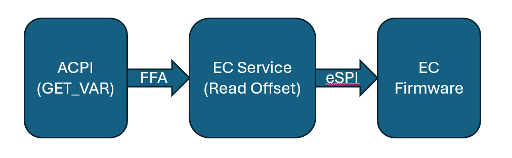 EC Comm
