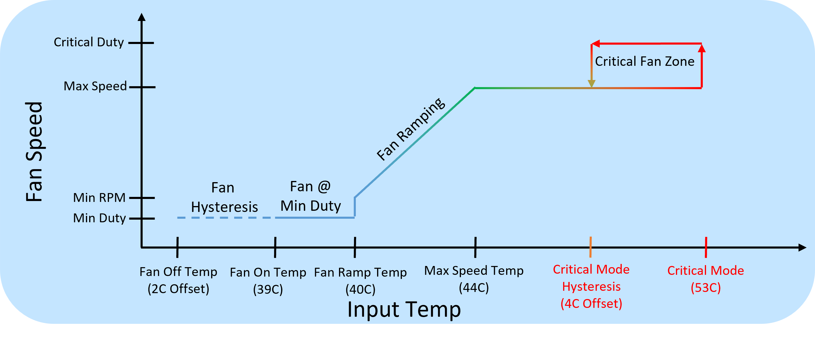 MCU Variables