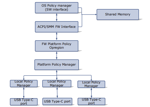 A diagram of a memory Description automatically generated