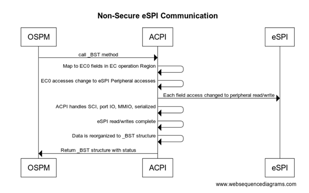 A diagram of a communication system AI-generated content may be incorrect.