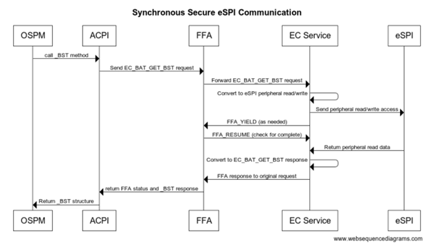 A diagram of a communication system AI-generated content may be incorrect.