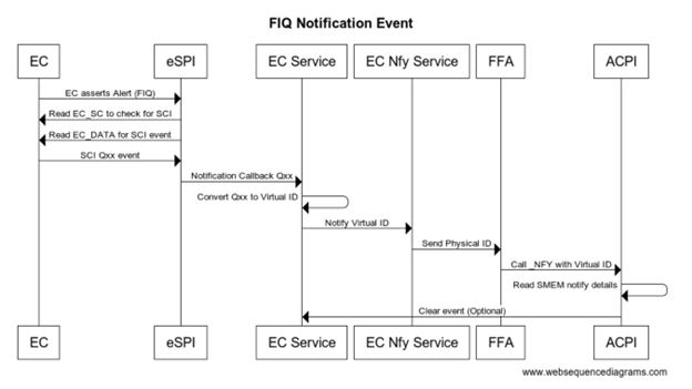 A diagram of a event AI-generated content may be incorrect.