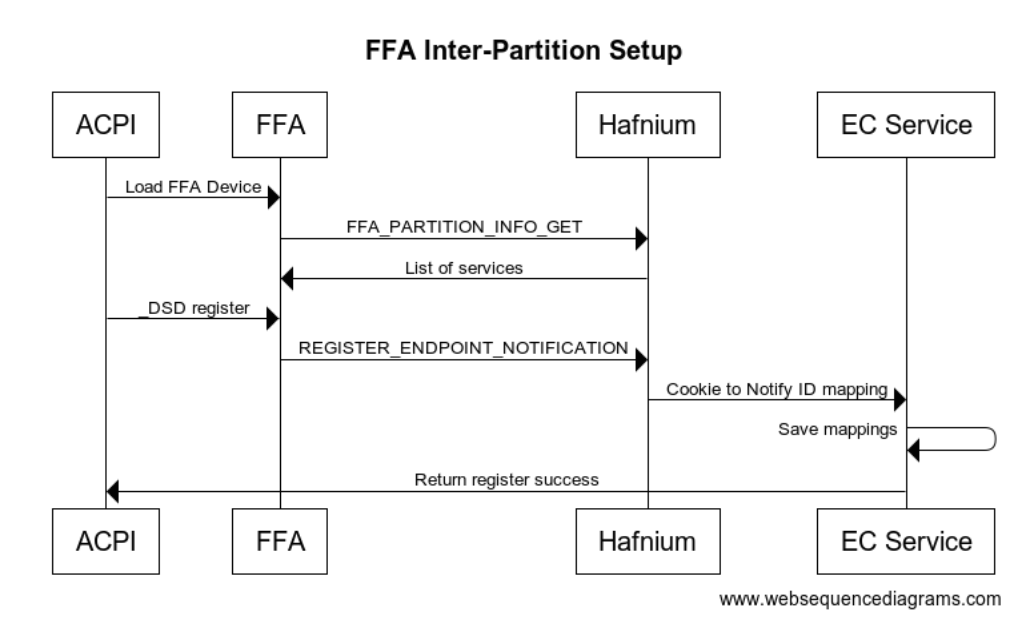 A diagram of a application Description automatically generated