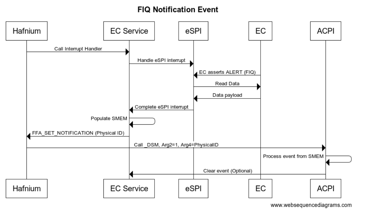 A diagram of a service Description automatically generated