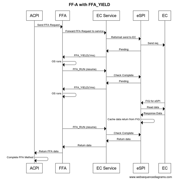 A diagram of a company's process Description automatically generated