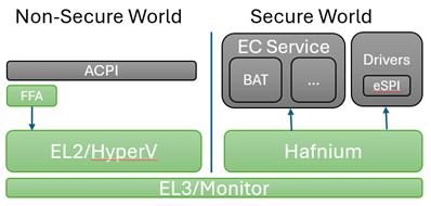 A diagram of a computer Description automatically generated
