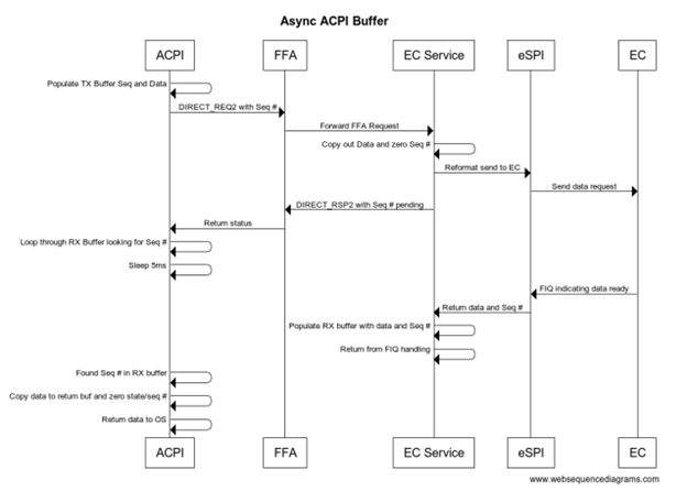 A diagram of a service Description automatically generated
