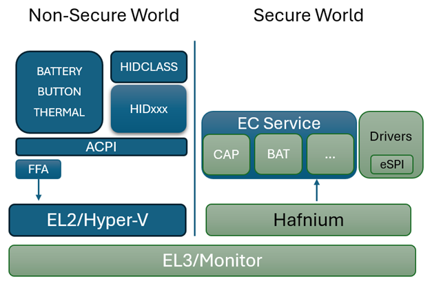 A diagram of a computer security system Description automatically generated