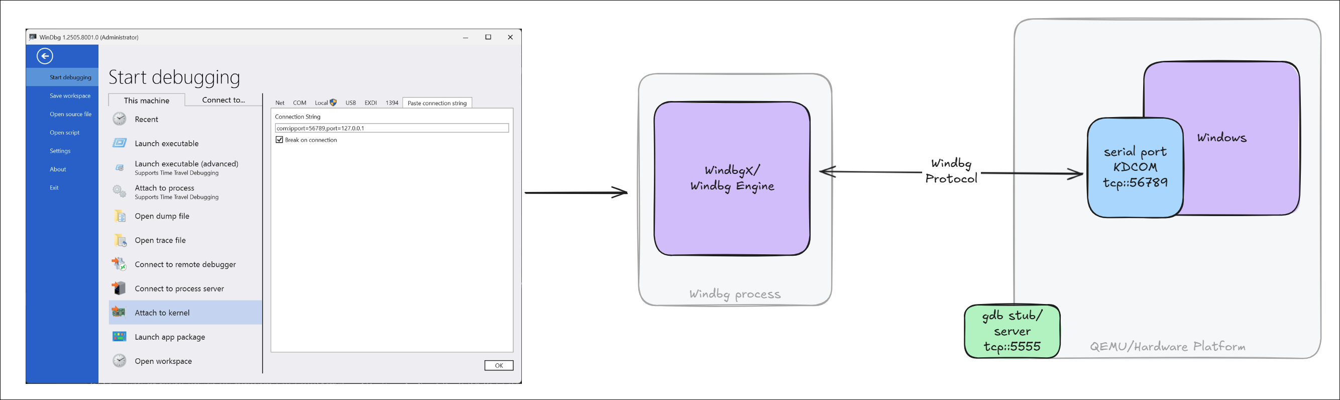 QEMU Windows Kernel Debugging Overview