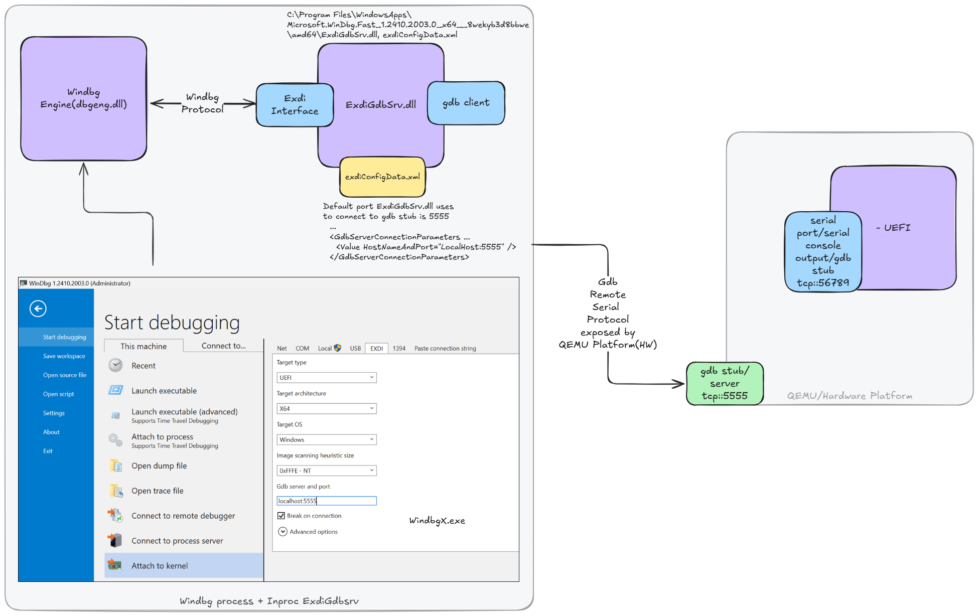 WinDbg EXDi QEMU Hardware Debugging