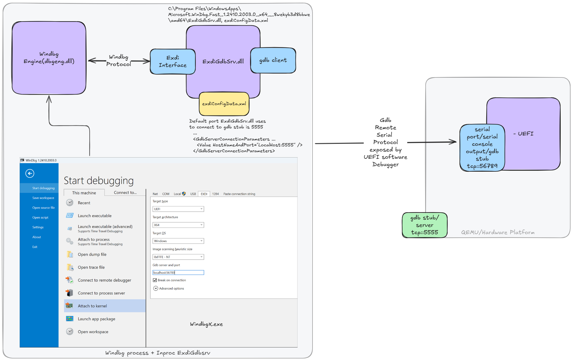 WinDbg EXDi QEMU Software Debugging