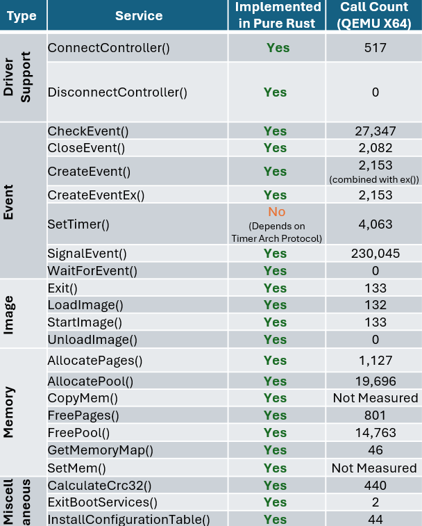 UEFI Boot Services Call Count 1