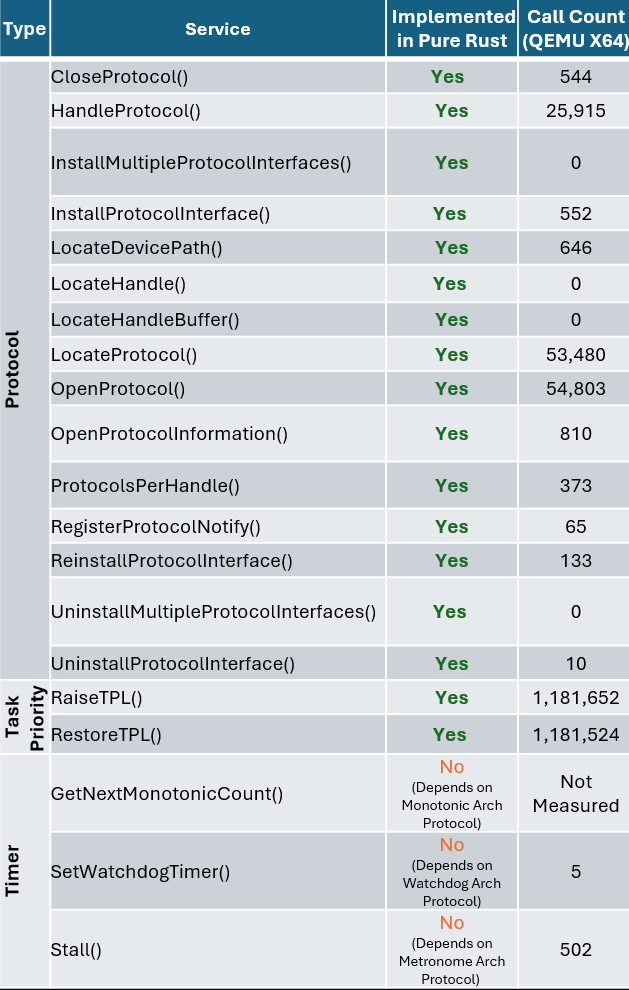 UEFI Boot Services Call Count 2