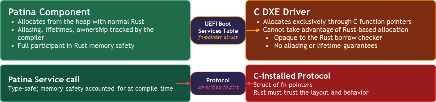 Patina Components and C Drivers